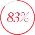 Icon for 83 percent